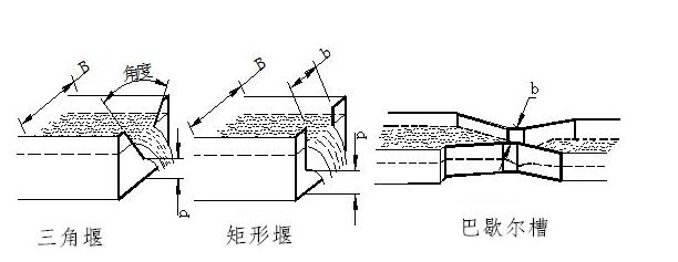 明渠流量计水堰槽